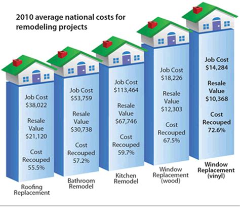 Average cost to replace windows. Things To Know About Average cost to replace windows. 